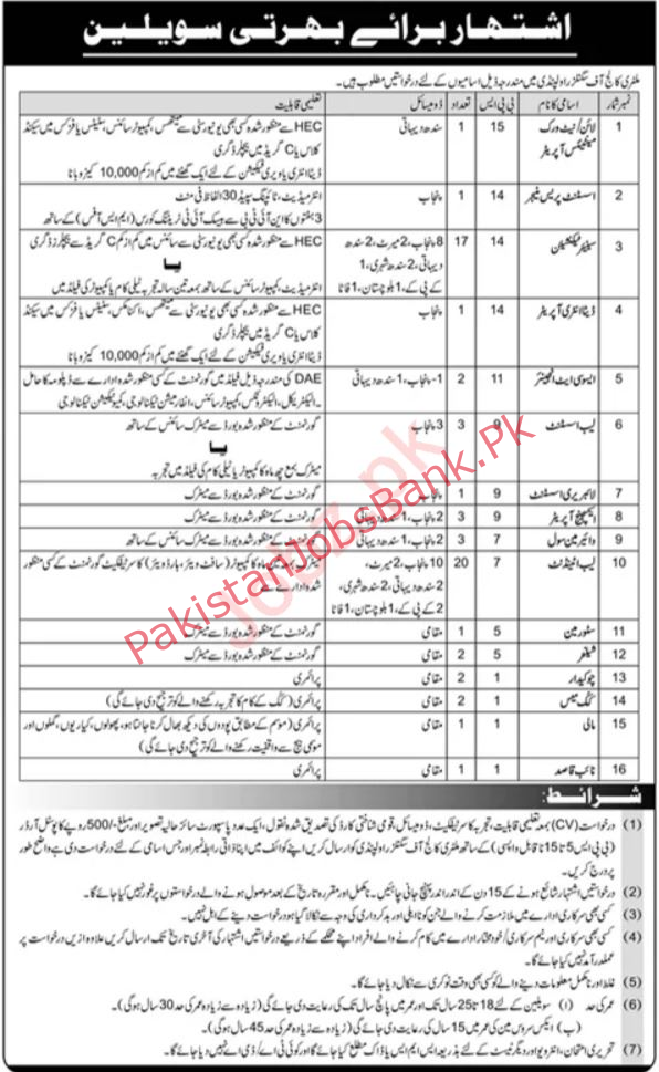 Latest Jobs in Pakistan – Military College of Signals MCS Jobs 2024